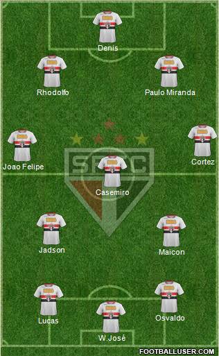 São Paulo FC Formation 2012