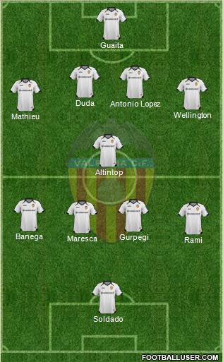 Valencia C.F., S.A.D. Formation 2012