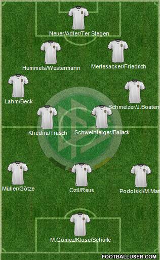 Germany Formation 2012