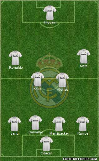 Real Madrid C.F. Formation 2012