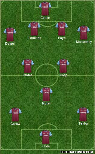 West Ham United Formation 2012