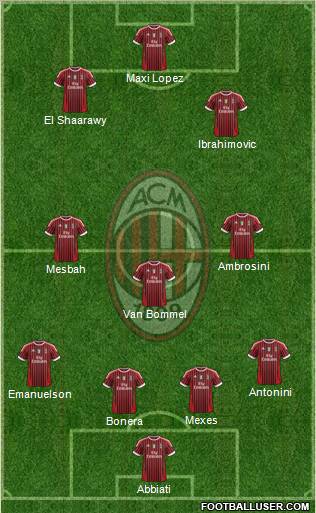A.C. Milan Formation 2012