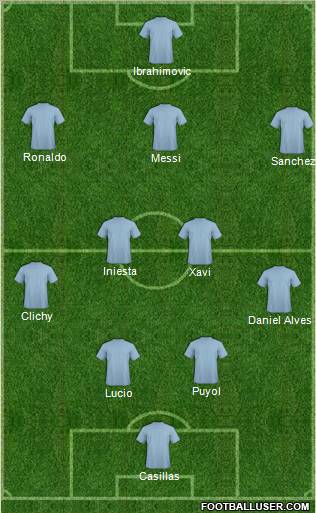 Dream Team Formation 2012