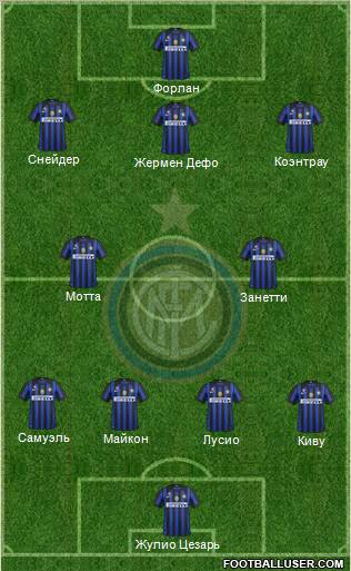 F.C. Internazionale Formation 2012