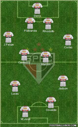 São Paulo FC Formation 2012
