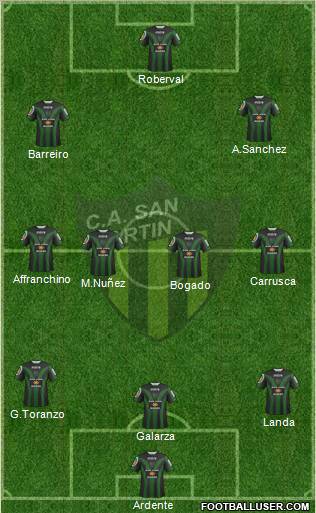 San Martín de San Juan Formation 2012
