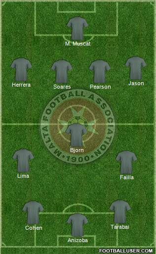Malta Formation 2012