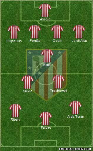 C. Atlético Madrid S.A.D. Formation 2012