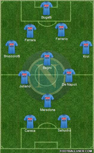 Napoli Formation 2012
