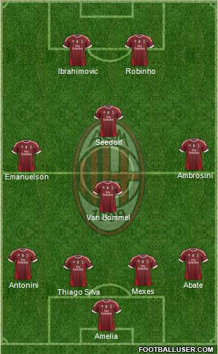 A.C. Milan Formation 2012