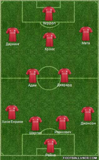 Liverpool Formation 2012