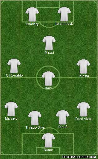 Fifa Team Formation 2012