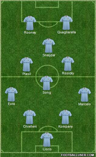 Manchester City Formation 2012