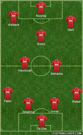 Manchester United Formation 2012