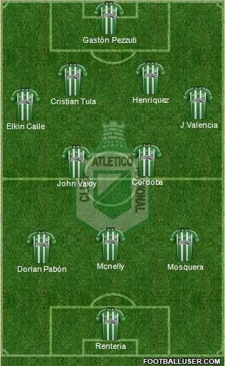 CDC Atlético Nacional football formation