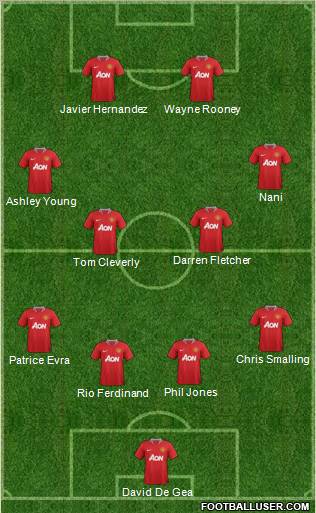 Manchester United Formation 2012