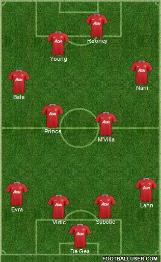 Manchester United Formation 2012
