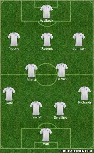 England Formation 2012