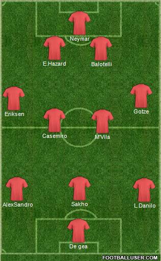 Fifa Team Formation 2012