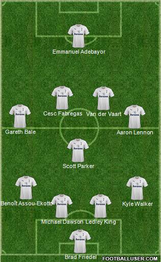 Tottenham Hotspur Formation 2012
