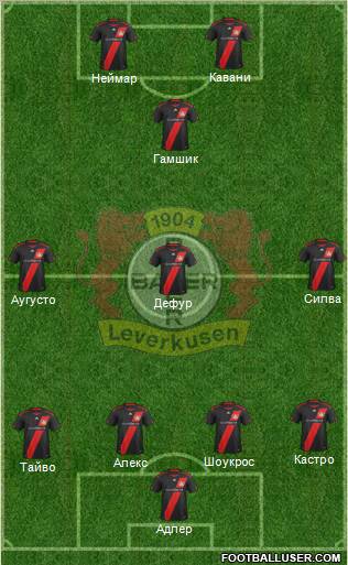 Bayer 04 Leverkusen Formation 2012