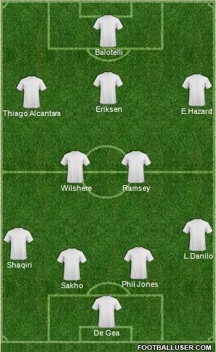 Fifa Team Formation 2012