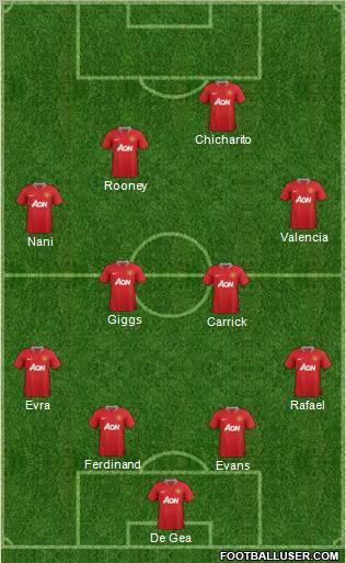 Manchester United Formation 2012