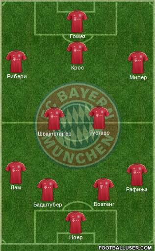 FC Bayern München Formation 2012