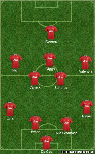 Manchester United Formation 2012