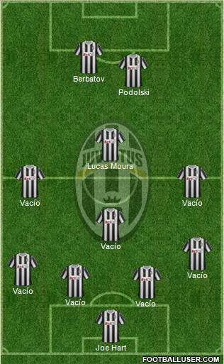 Juventus Formation 2012