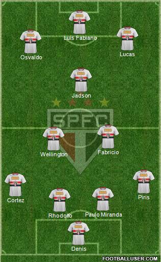 São Paulo FC Formation 2012