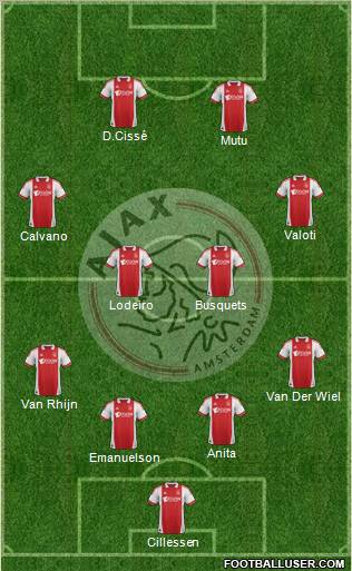 AFC Ajax Formation 2012
