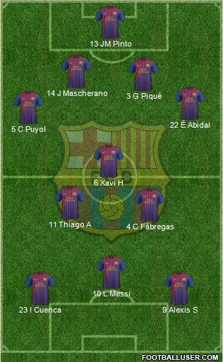F.C. Barcelona Formation 2012