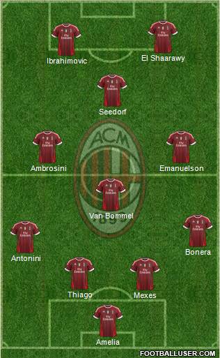 A.C. Milan Formation 2012