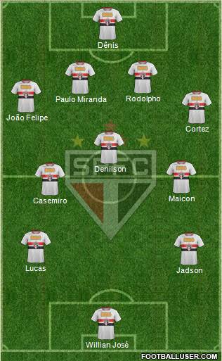 São Paulo FC Formation 2012