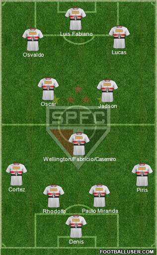 São Paulo FC Formation 2012