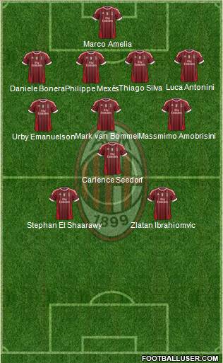 A.C. Milan Formation 2012