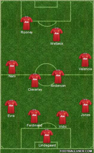Manchester United Formation 2012