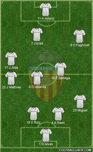 Valencia C.F., S.A.D. Formation 2012