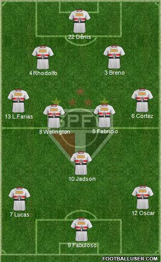 São Paulo FC Formation 2012