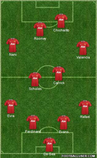 Manchester United Formation 2012