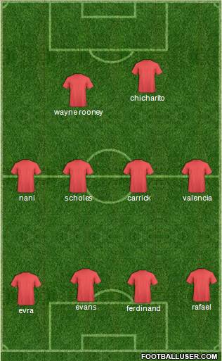 Manchester United Formation 2012