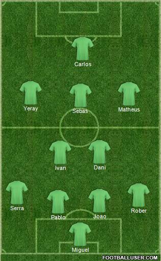 Dream Team Formation 2012