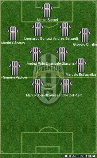 Juventus Formation 2012