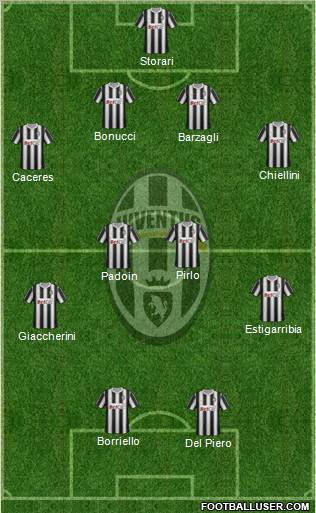 Juventus Formation 2012