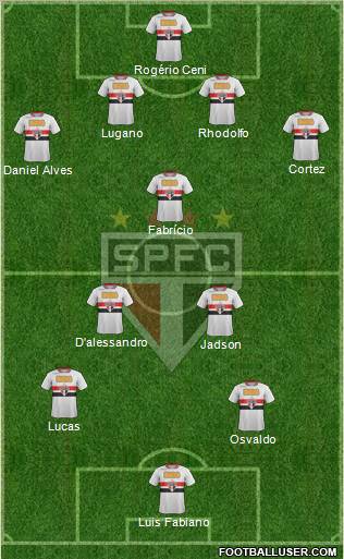 São Paulo FC Formation 2012