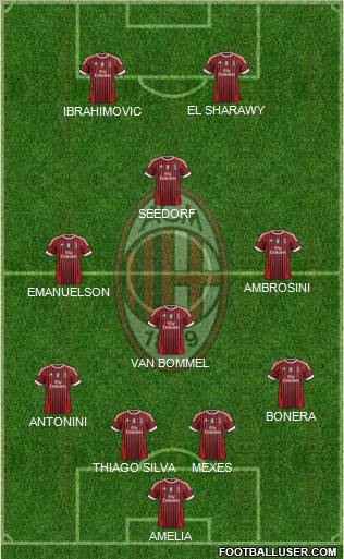 A.C. Milan Formation 2012