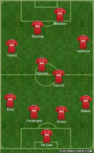 Manchester United Formation 2012