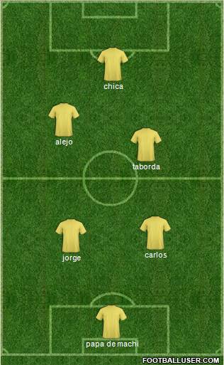 Dream Team Formation 2012