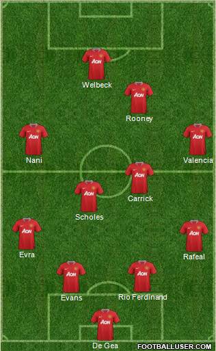 Manchester United Formation 2012